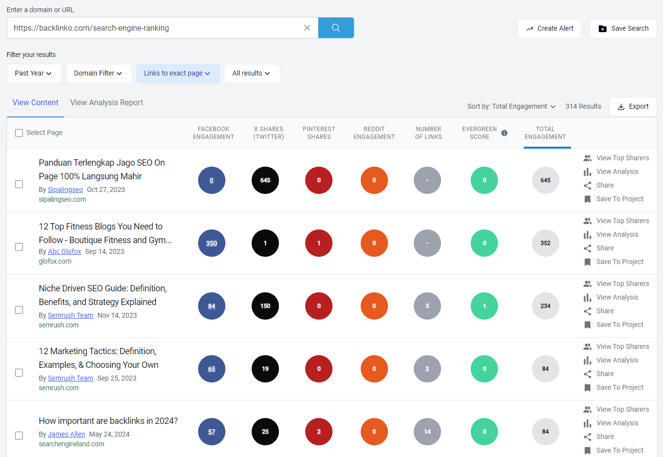 Visualização de Backlinks Buzzsumo